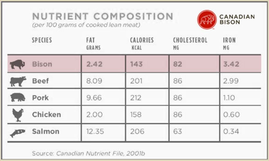 Meat Calories Chart