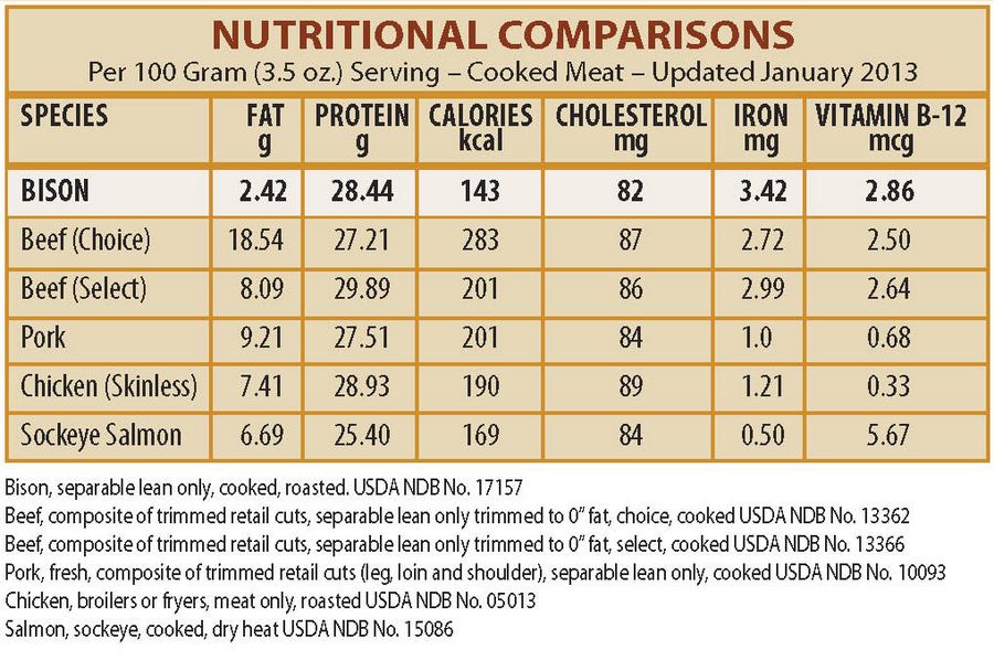 Ground Beef Fat Content Chart